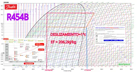 Refrigerante R454B