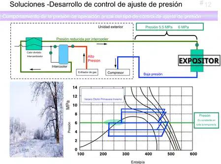 Presión constante doble etapa