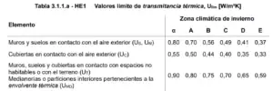Código técnico edificación Código técnico edificación