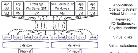 aggregation causes aggravation
