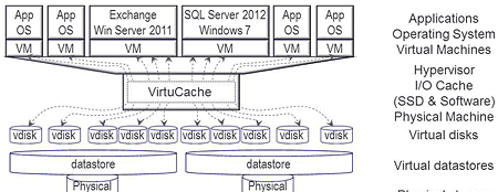 solving server storage i/o blender and other bottlenecks