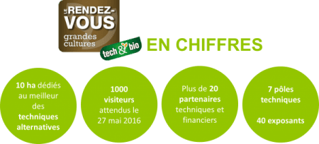 chiffre-RDV-TB-BFC-600x272