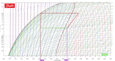 Diagrama de mollier R1234yf
