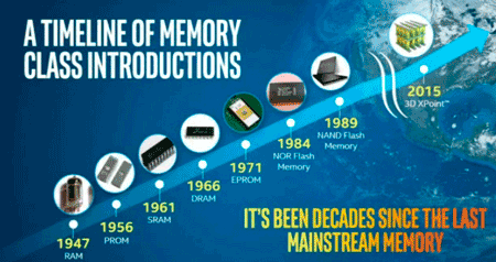 server memory evolution