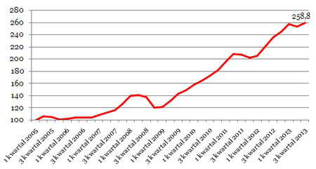 131204.lions.tribune.wykres.02.450x241