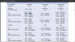 Tabla de poder calorífico gasóleo C Gasóleo C
