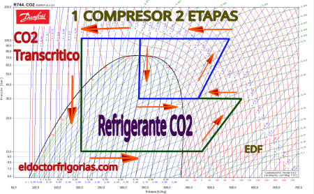 CO2 transcrítico
