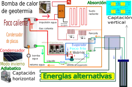 Sistemas alternativos aire acondicionado y refrigeración