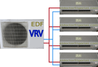 Equipo multisplit tipo VRV (volumen de refrigerante variable)