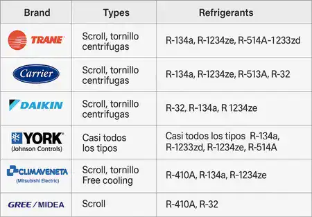 Marcas de equipos