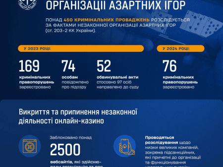 Василь Залізняк: Кіберфахівці заблокували понад 2500 сайтів онлайн казино