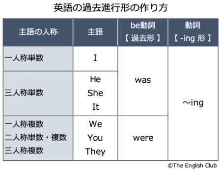 英語の文法 最初に知っておくべき基本英文法はこれだけ 英語の文法 最初に知っておくべき基本英文法はこれだけ