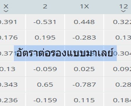 อัตราต่อรองแบบมาเลย์