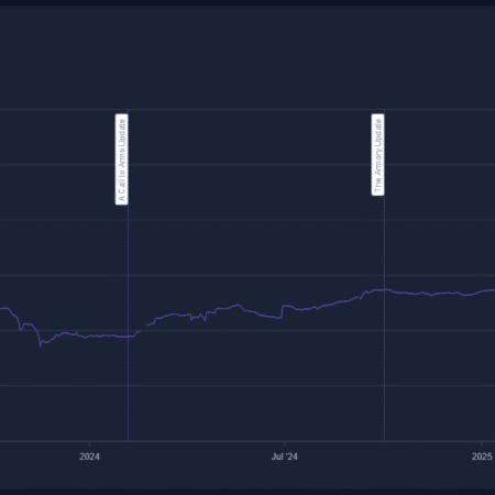CS2 Market Crash: How To Buy Cheap Skins On Buff163 From EU or USA