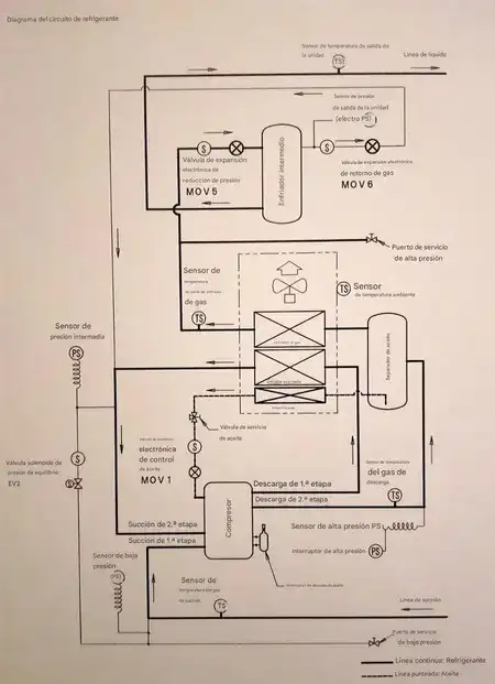 Esquema frigorífico CO2