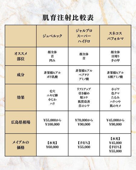肌育注射