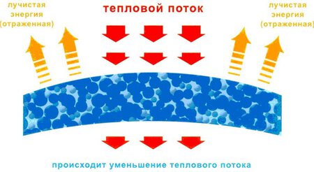 Современная теплоизоляция УТИС от Керамотерм