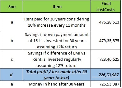 Image 3 - Overall cost of living on rent