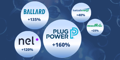 Energy efficiency improvements by Quantilia with various technologies.