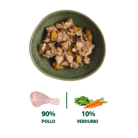 Lata de Pollo para Perros para perro, detalle