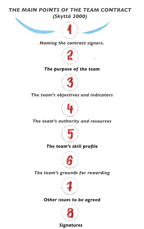 team contract