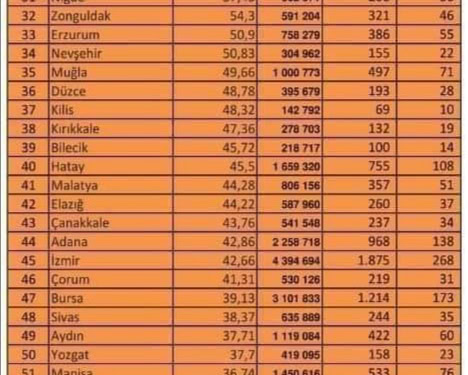 Çanakkale turuncu listede