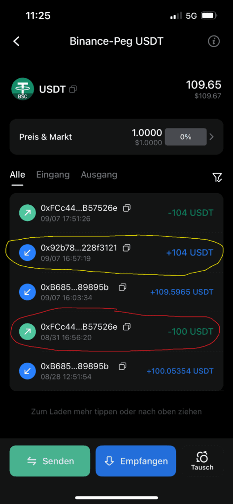 BitNest - zu gut um wahr zu sein?