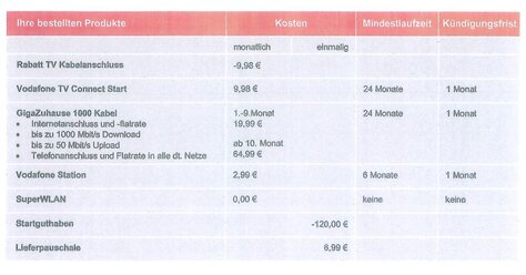 Auftragsbestätigung von Vodafone über einen "GigaZuhause 1000"-Vertrag mit diversen Zusätzen.
