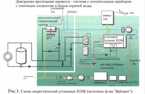 схема энергетической установки