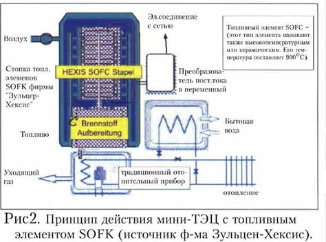 принцип действия мини-ТЭЦ