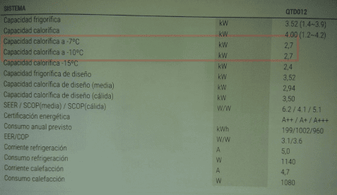 Un detalle de un split de cassette