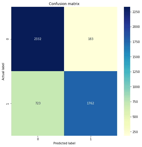 confusion matrix for an image classification model