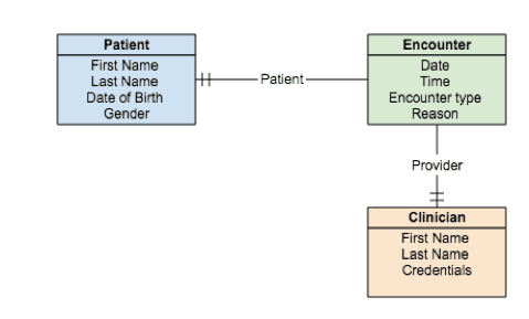 using_rhapsody_as_FHIR_facade_part_2_image1