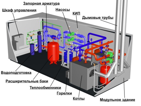 ИНСТРУКЦИЯ ПО ПРОЕКТИРОВАНИЮ КРЫШНЫХ КОТЕЛЬНЫХ
