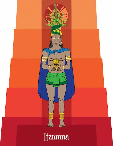 deidades mayas
