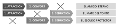 errores matrix