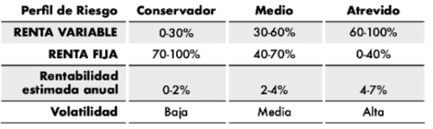 fondos indexados