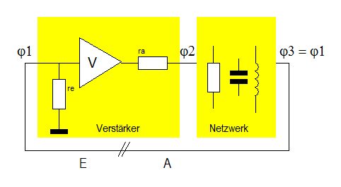 Das Prinzip eines Oszillators als Schaltbild (Abb.: via Wikimedia)