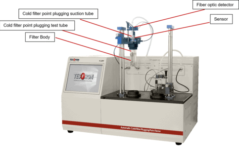 Main Accessories-TT-CFPP Automatic Cold Filter Plugging Point Tester