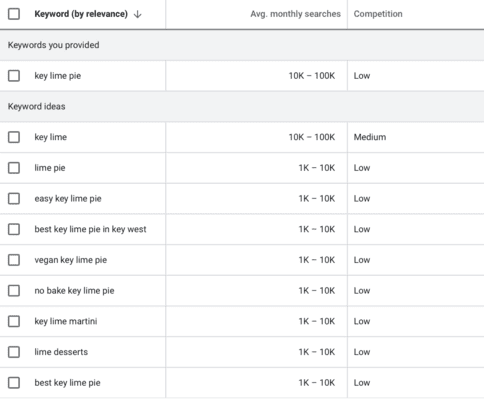 amateur blogs keyword research 