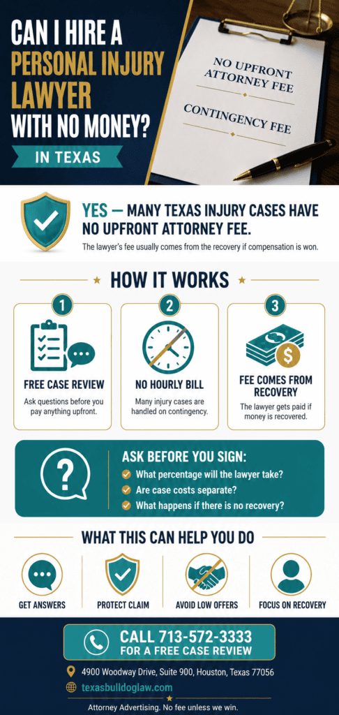 Infographic explaining how Texans can hire a personal injury lawyer with no money upfront through a contingency fee.