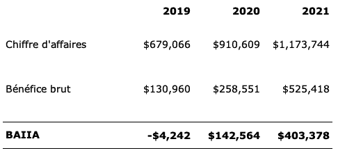 LaVitrine_Historique_8282