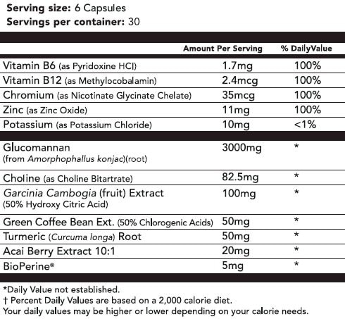 Leanbean Ingredients