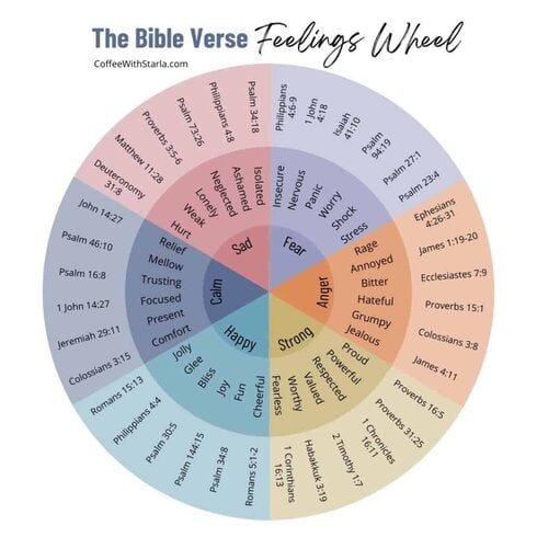 bible verses feeling wheel coffee with starla