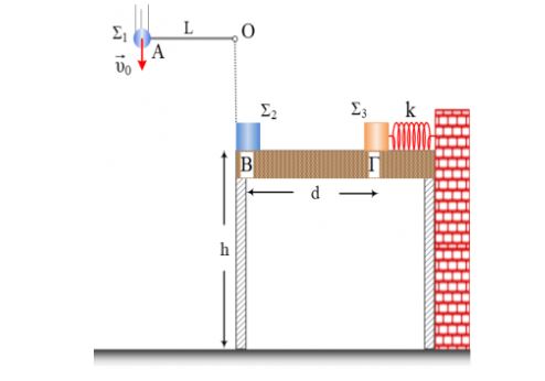 Διαγώνισμα κρούσεις 2018