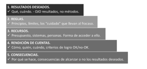 delegar reglas