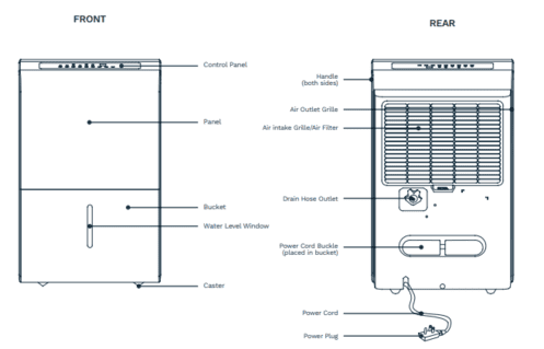 hOmeLabs Dehumidfiers HME020030N, HME020006N, HME020031N