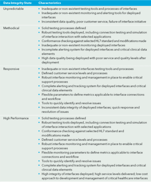 HealthcareInterfacingInsights table 849x1024