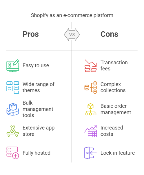 Shopify Pro and Cons