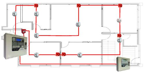 FARCP alarm panel